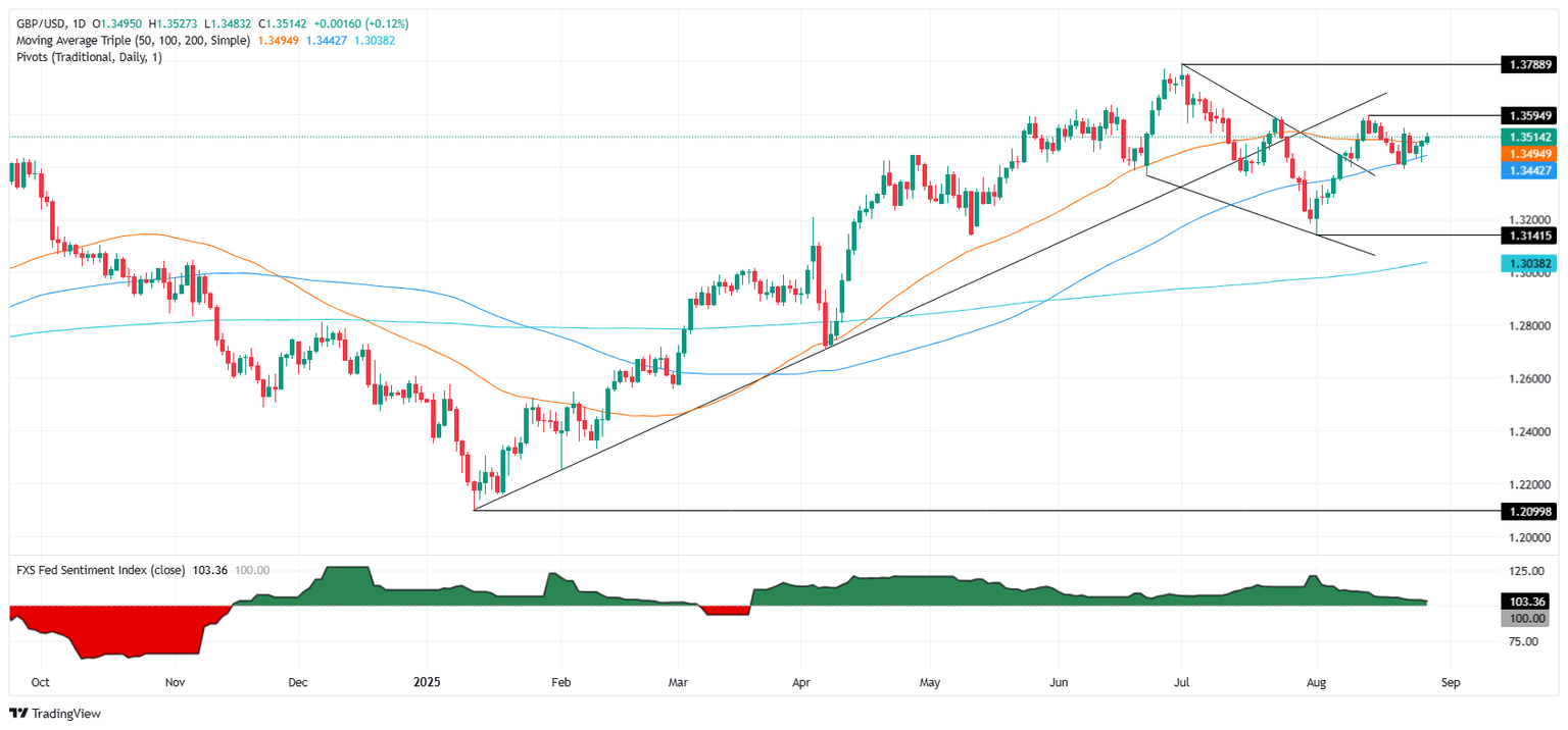 GBPUSD