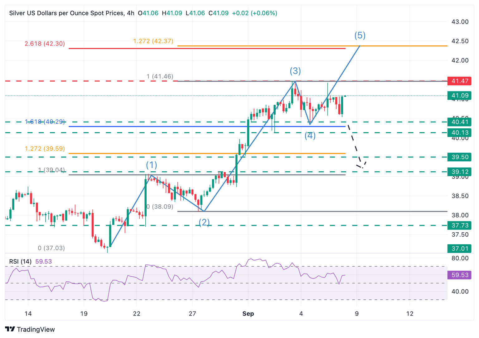 XAG/USD Gráfico de 4 Horas