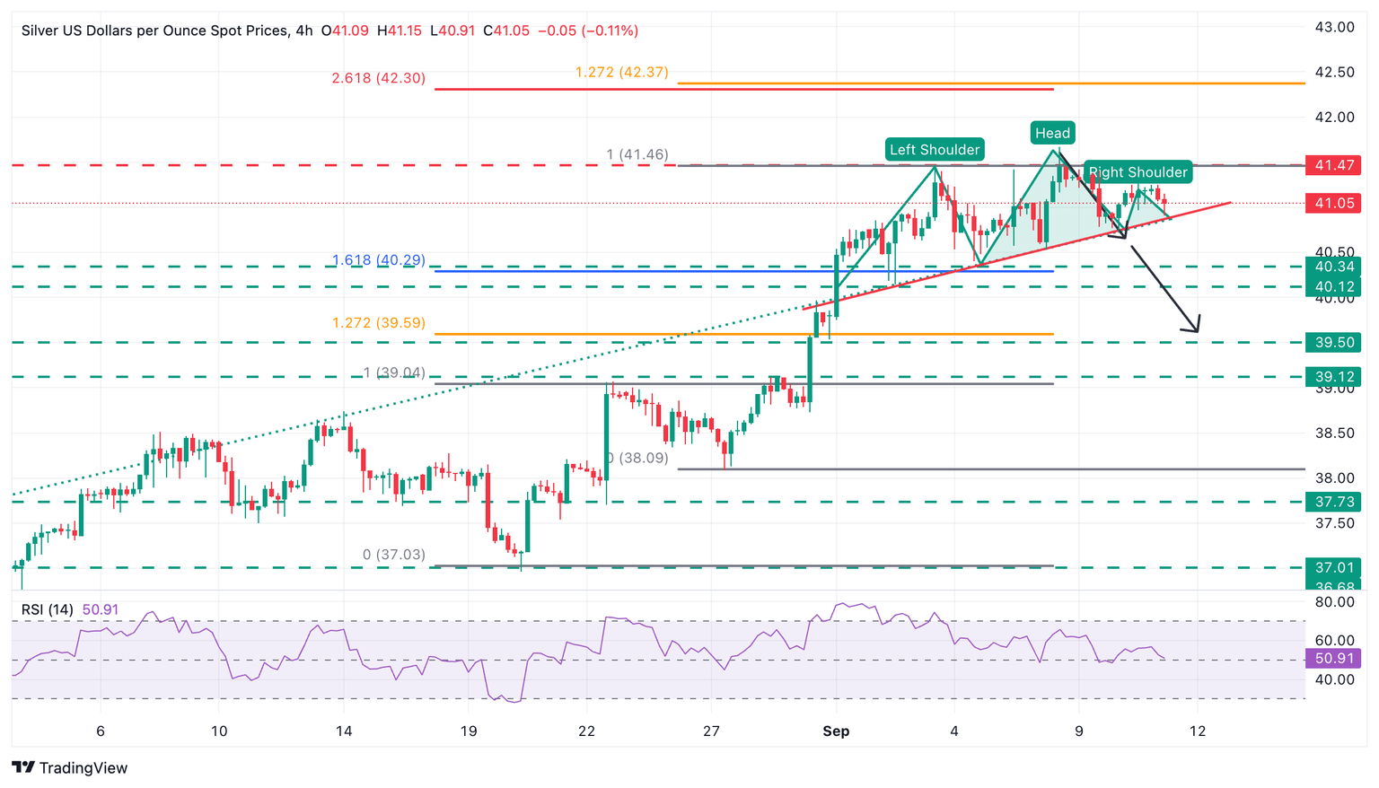 Gráfico XAG/USD