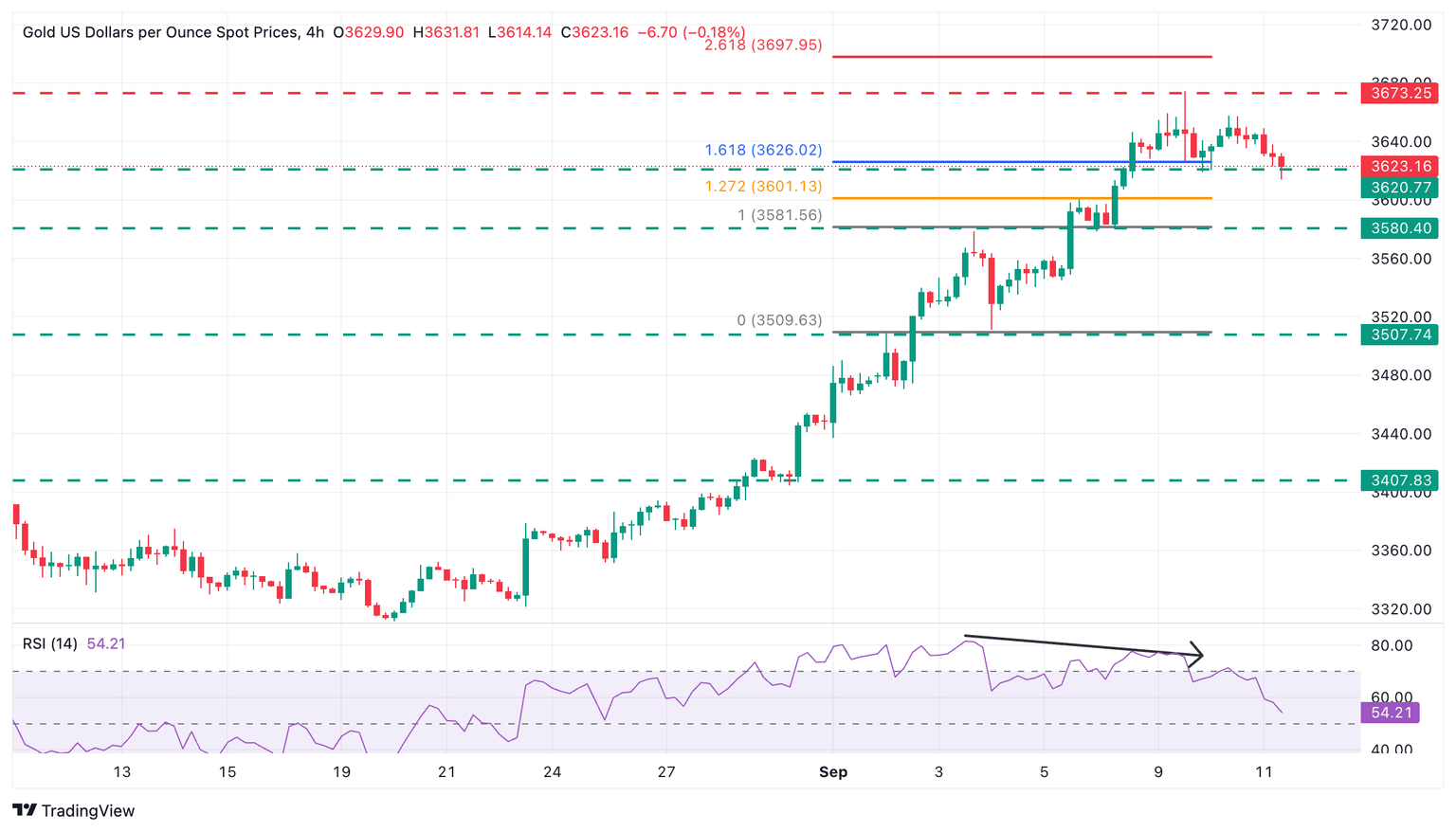 Gráfico de EUR/USD