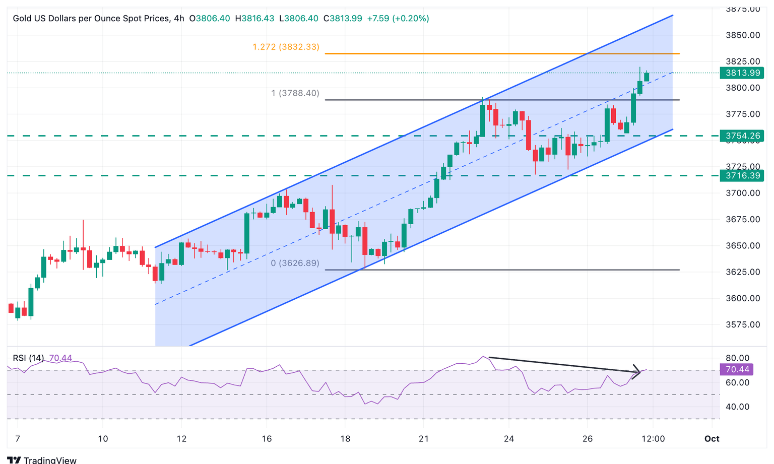 Gráfico XAG/USD