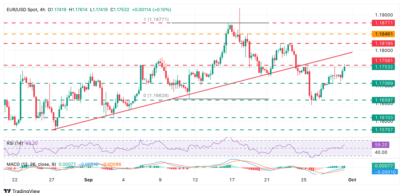Gráfico EUR/USD