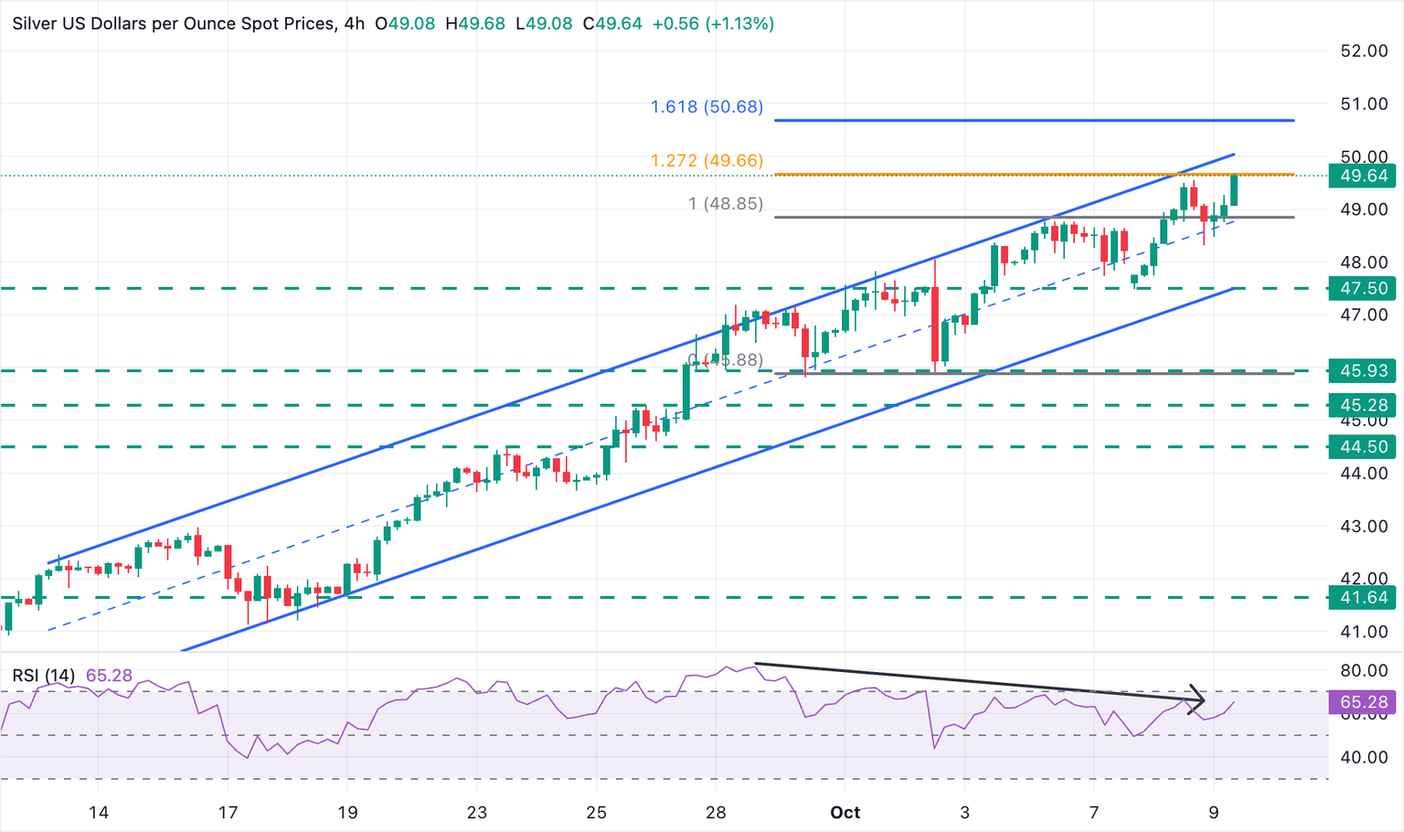 Gráfico de 4 horas de XAG/USD
