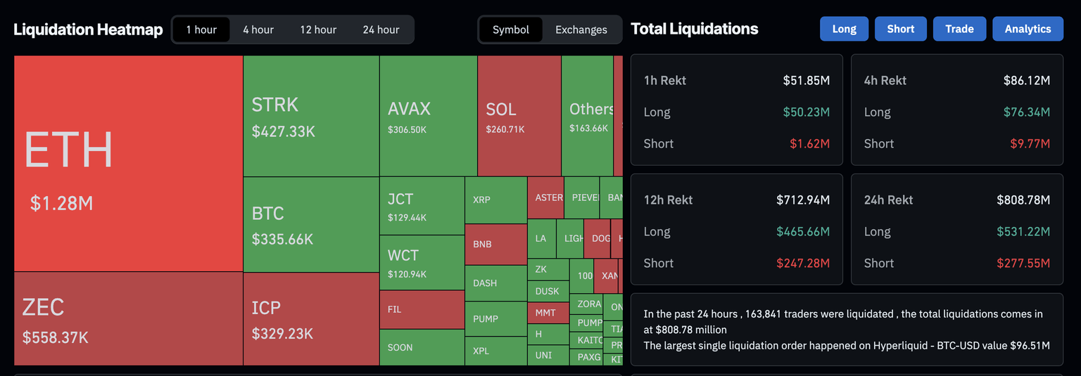 Datos de liquidaciones del mercado de criptomonedas. Fuente: CoinGlass.