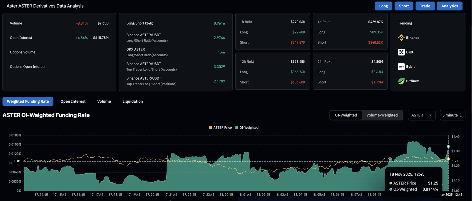 Datos de derivados de ASTER. Fuente: CoinGlass.