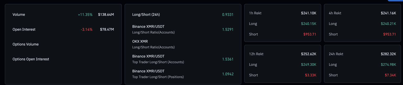 Datos de derivados de XMR. Fuente: CoinGlass.