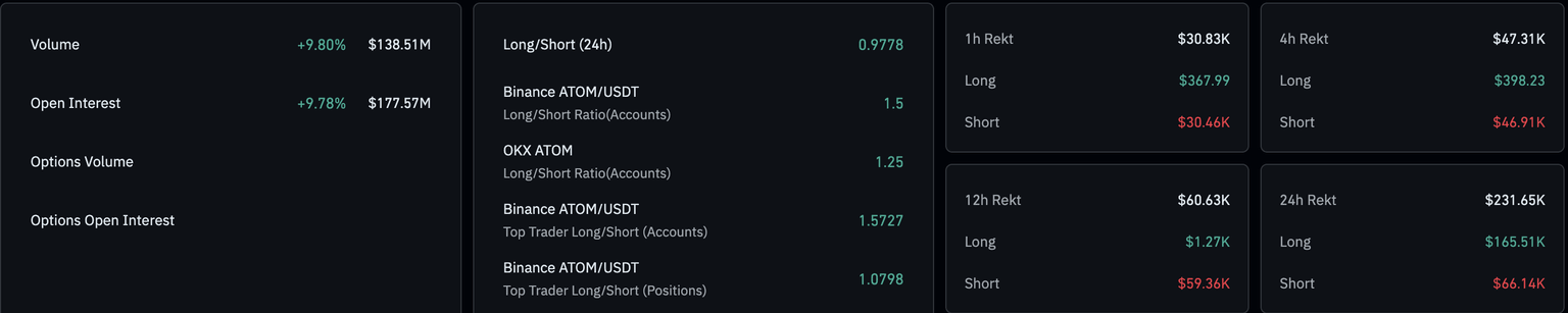 Datos de derivados de ATOM. Fuente: CoinGlass.
