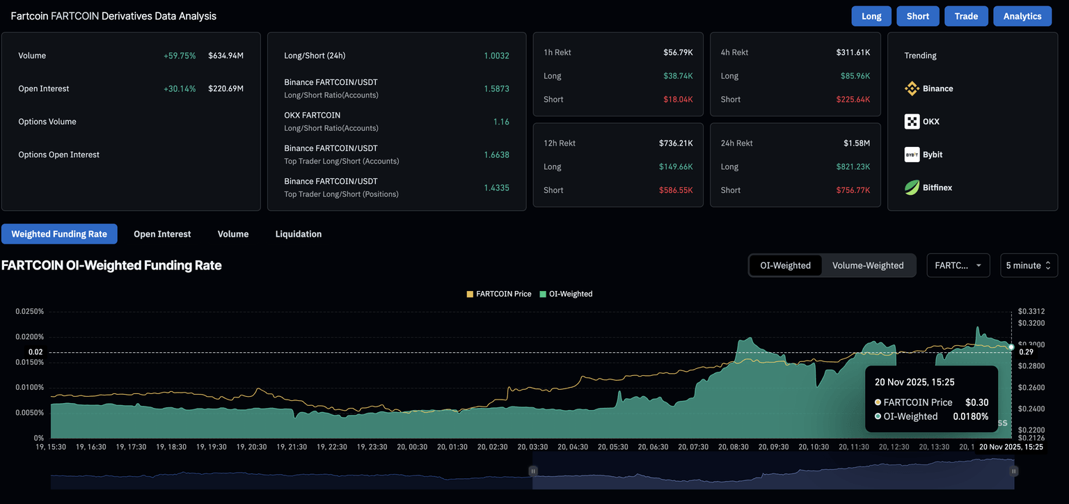 Datos de derivados de Fartcoin. Fuente: CoinGlass