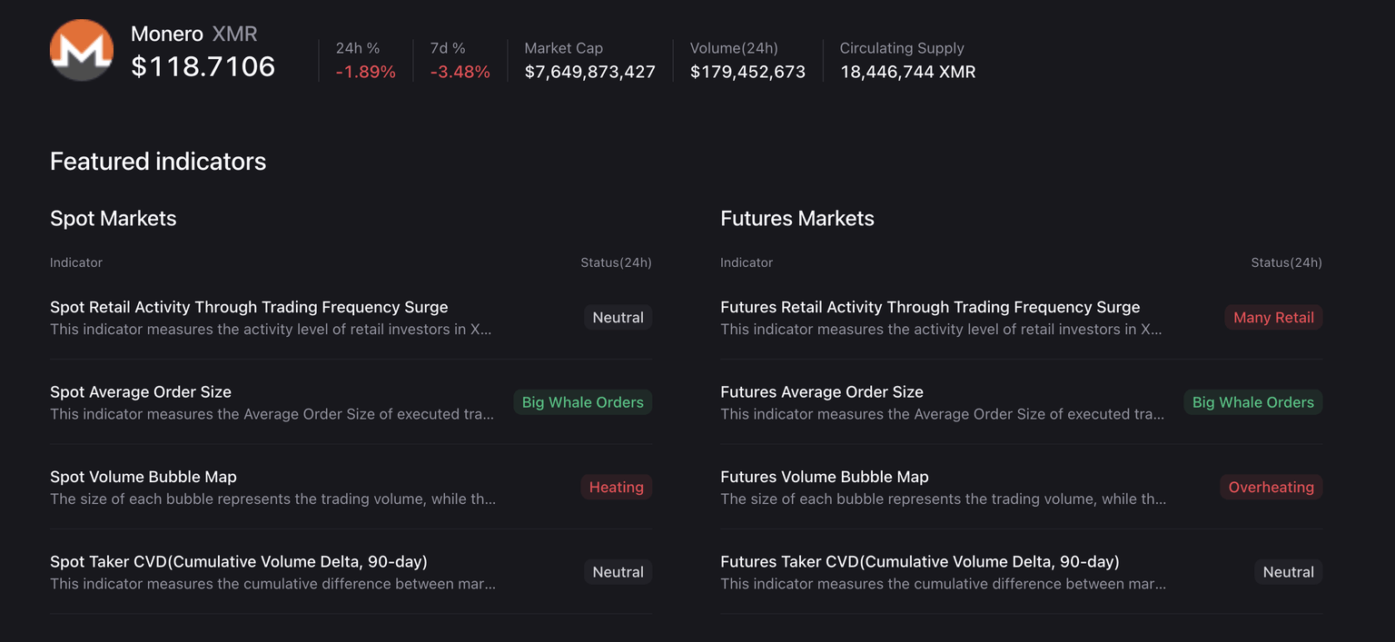 Indicadores de derivados de Monero. Fuente: CryptoQuant.