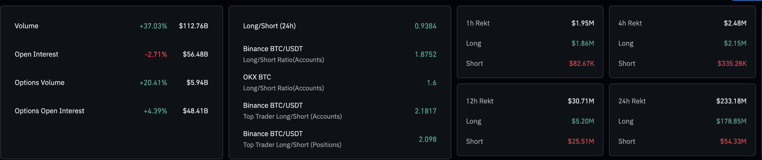 Datos de derivados de Bitcoin. Fuente: CoinGlass.