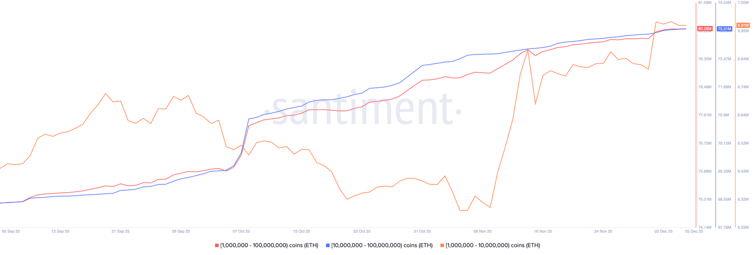 Distribución de la oferta de Ethereum. Fuente: Santiment.