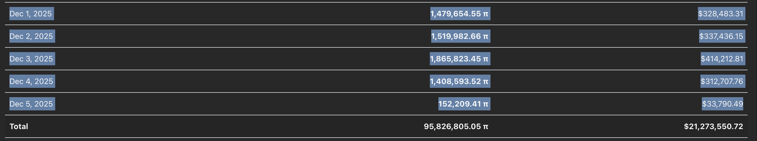 Datos de migración de PI. Fuente: PiScan.