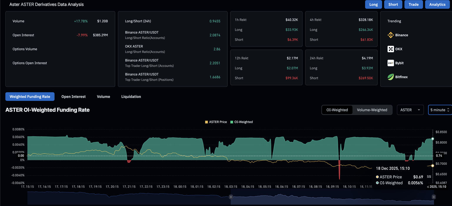 Datos de derivados de ASTER. Fuente: CoinGlass