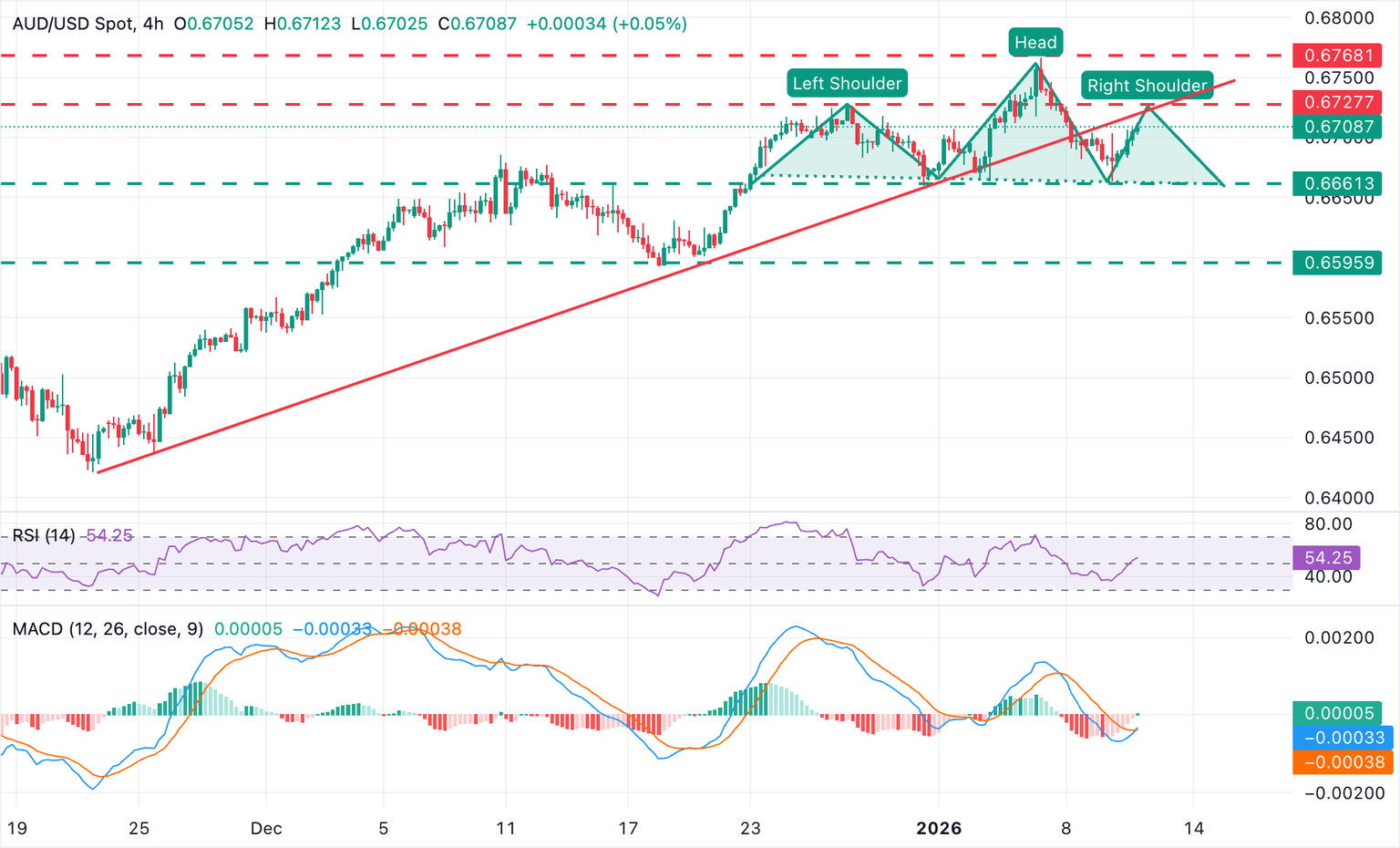 Análisis del Gráfico AUD/USD