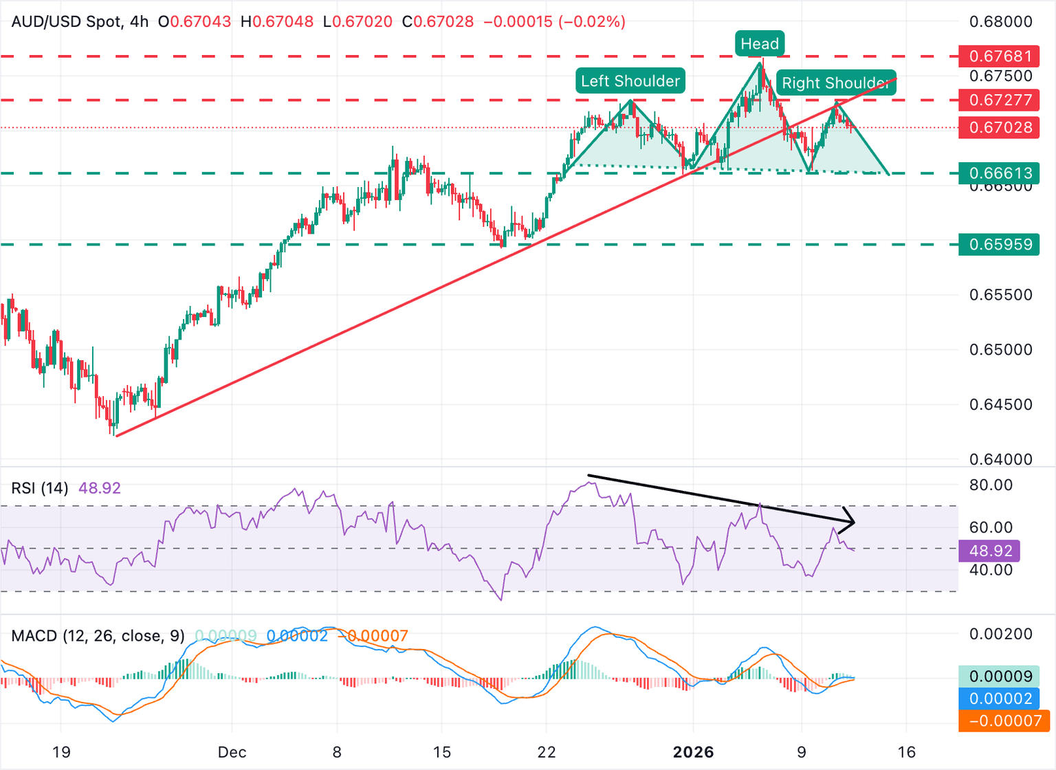 Análisis Gráfico AUD/USD