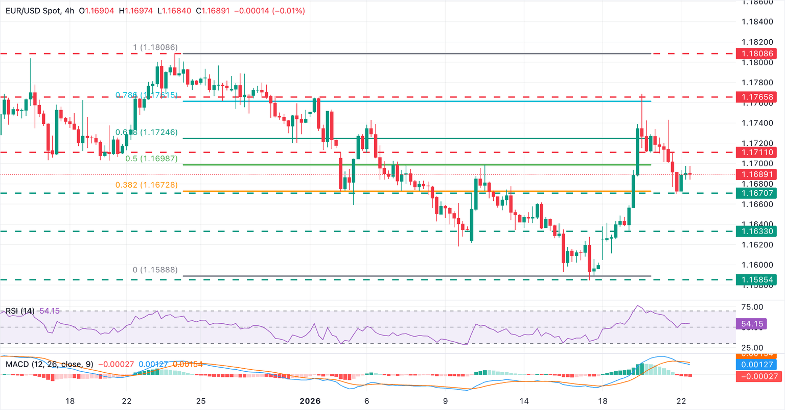 Análisis del Gráfico EUR/USD