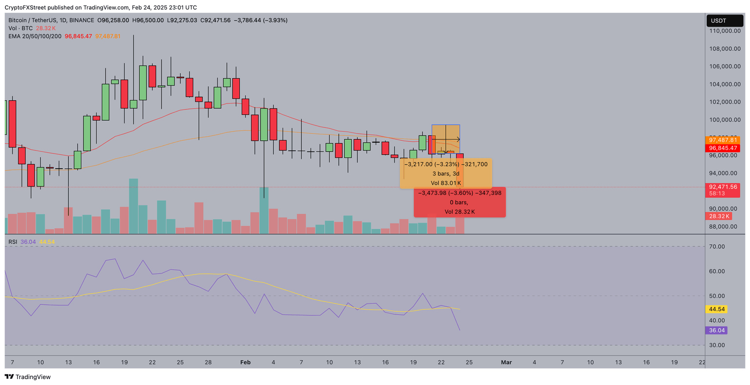Pronóstico del precio de Bitcoin | BTCUSDT