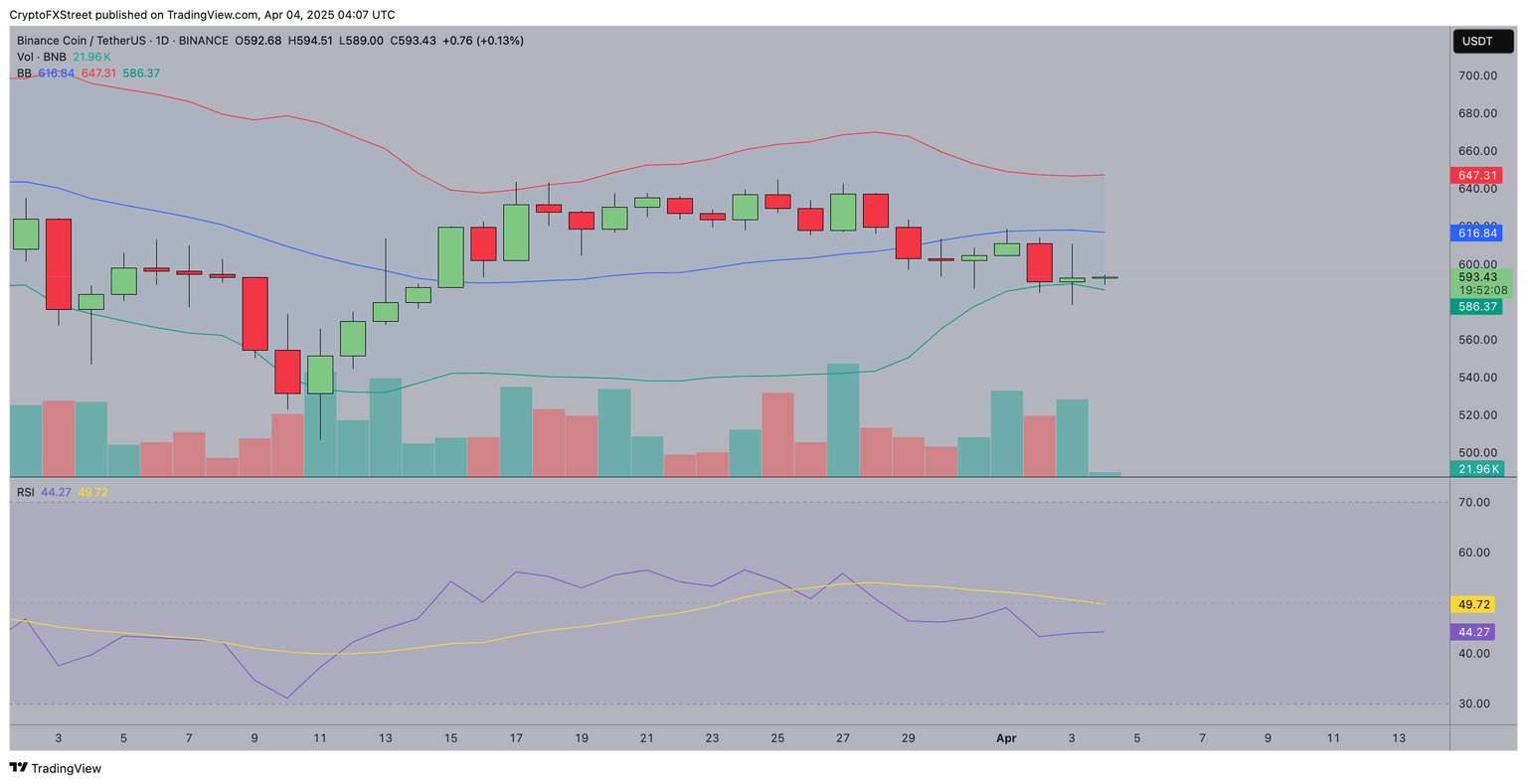 Pronóstico de Precio de BNB 