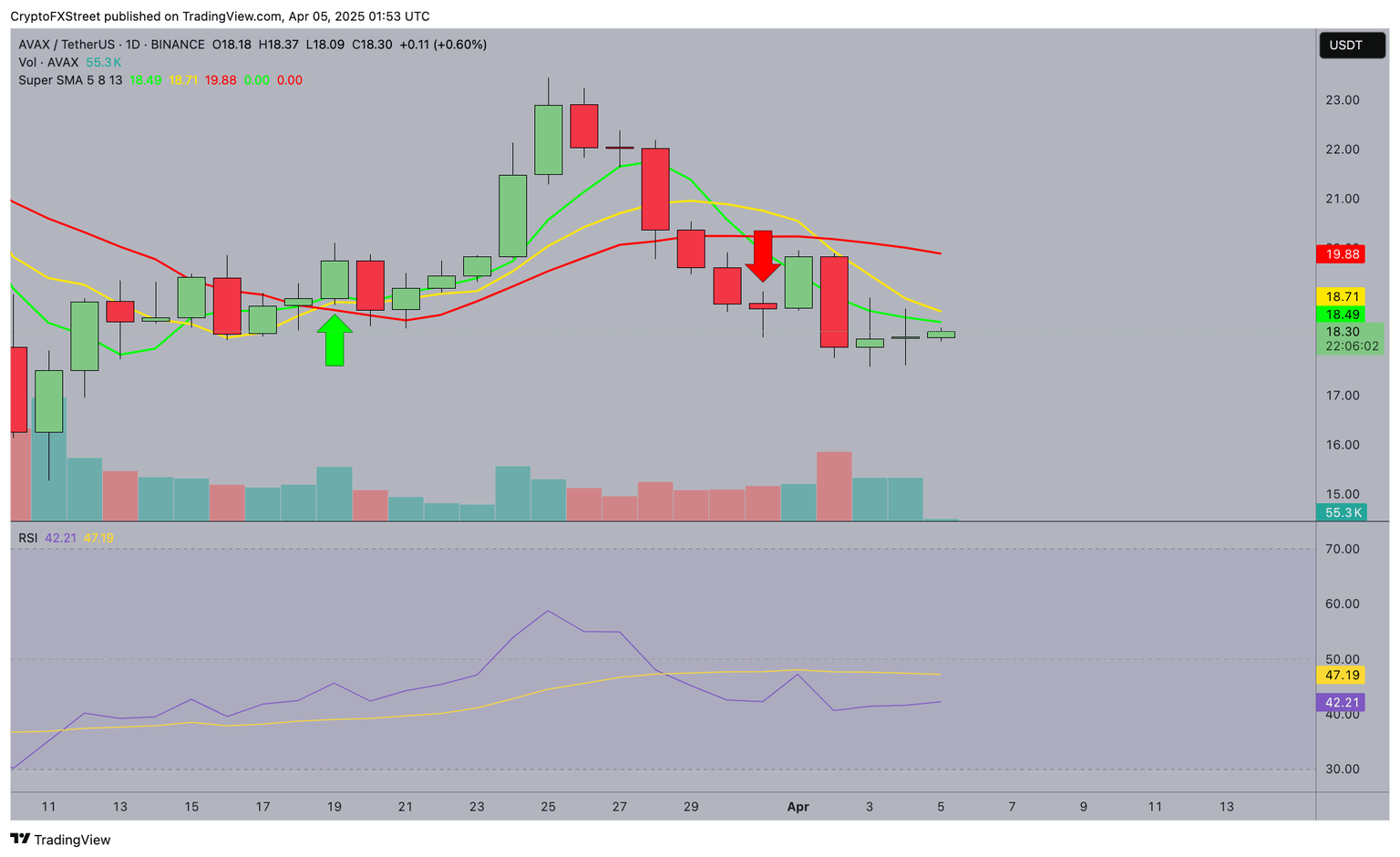Pronóstico del precio de AVAX