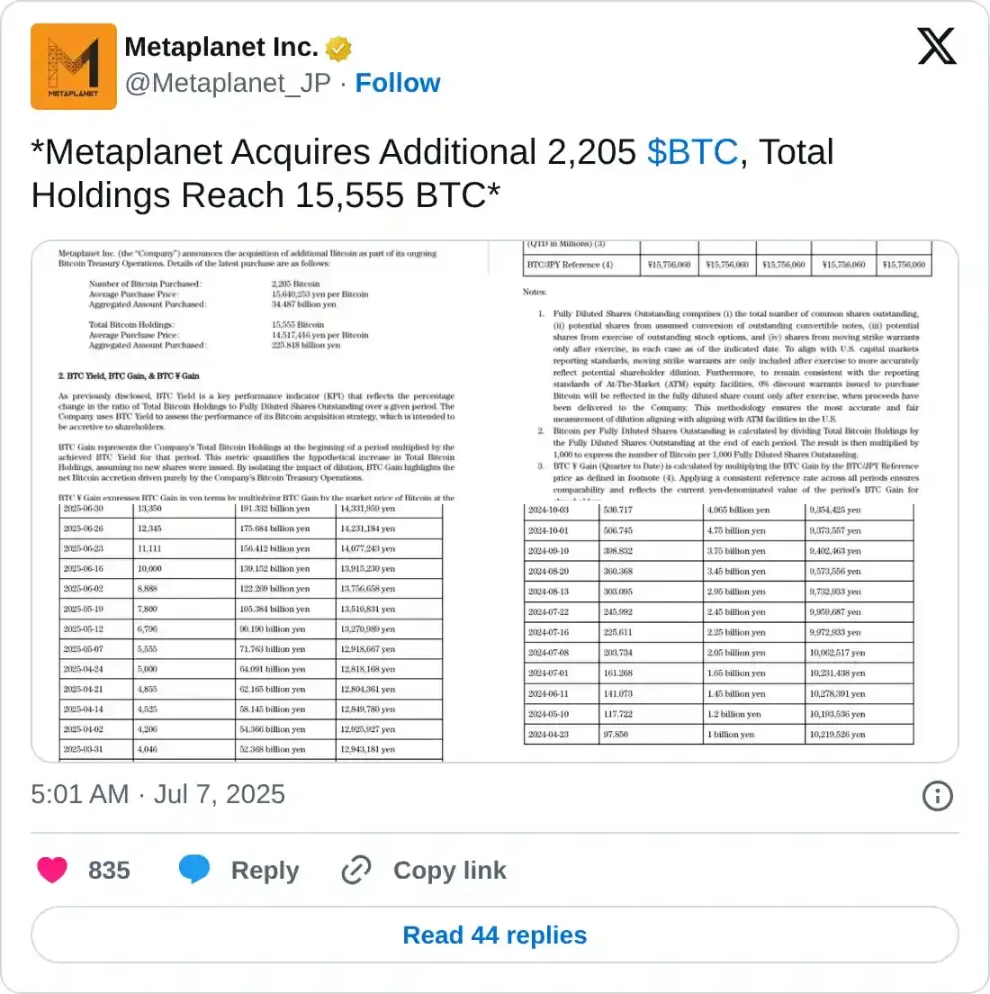 https://twitter.com/Metaplanet_JP/status/1942086653465514114