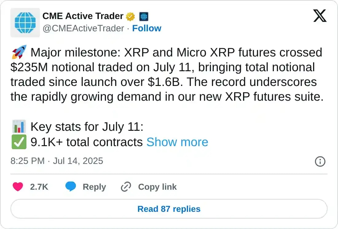 https://x.com/CMEActiveTrader/status/1944855815485046985