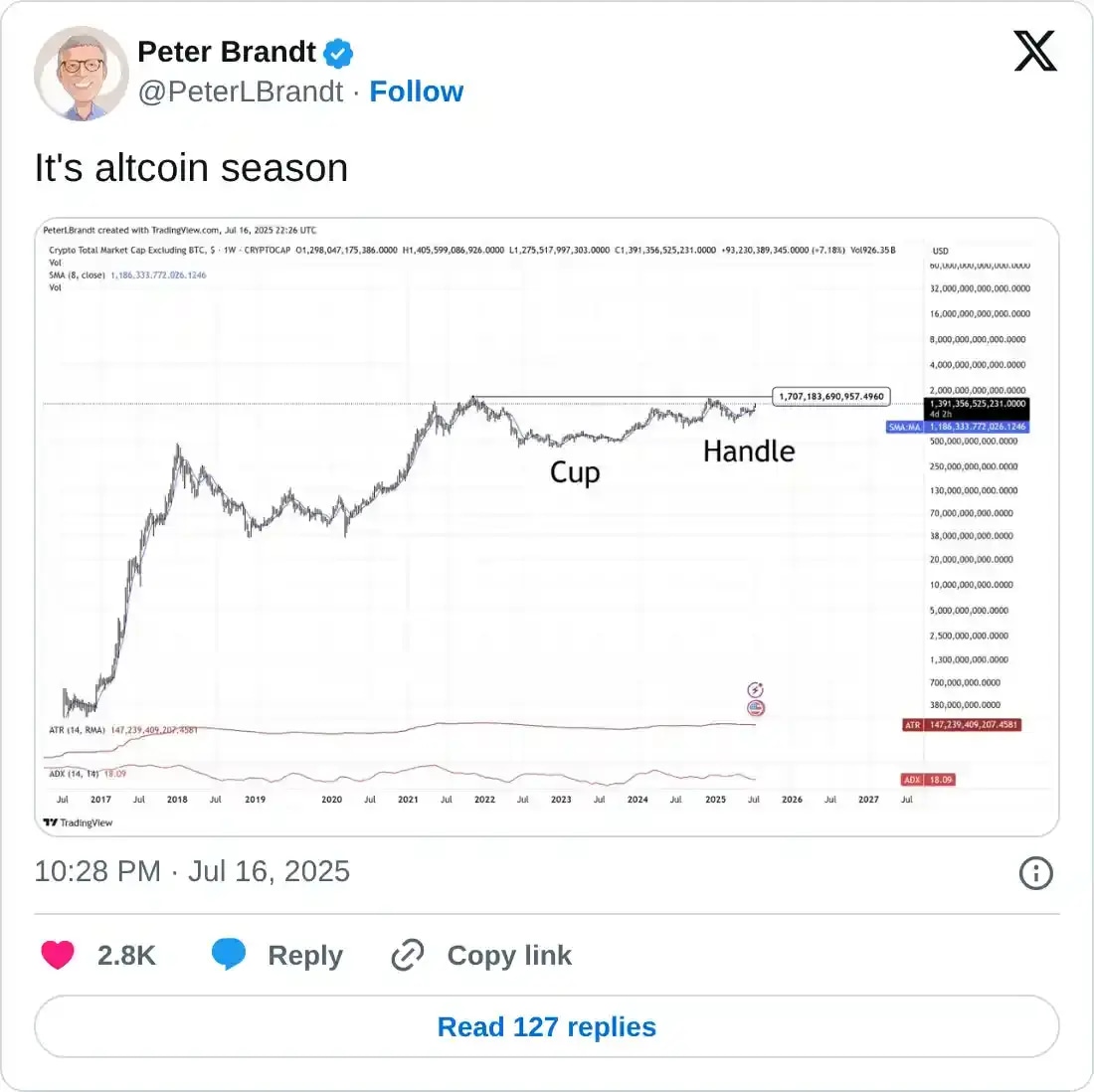 https://x.com/PeterLBrandt/status/1945611500464324873