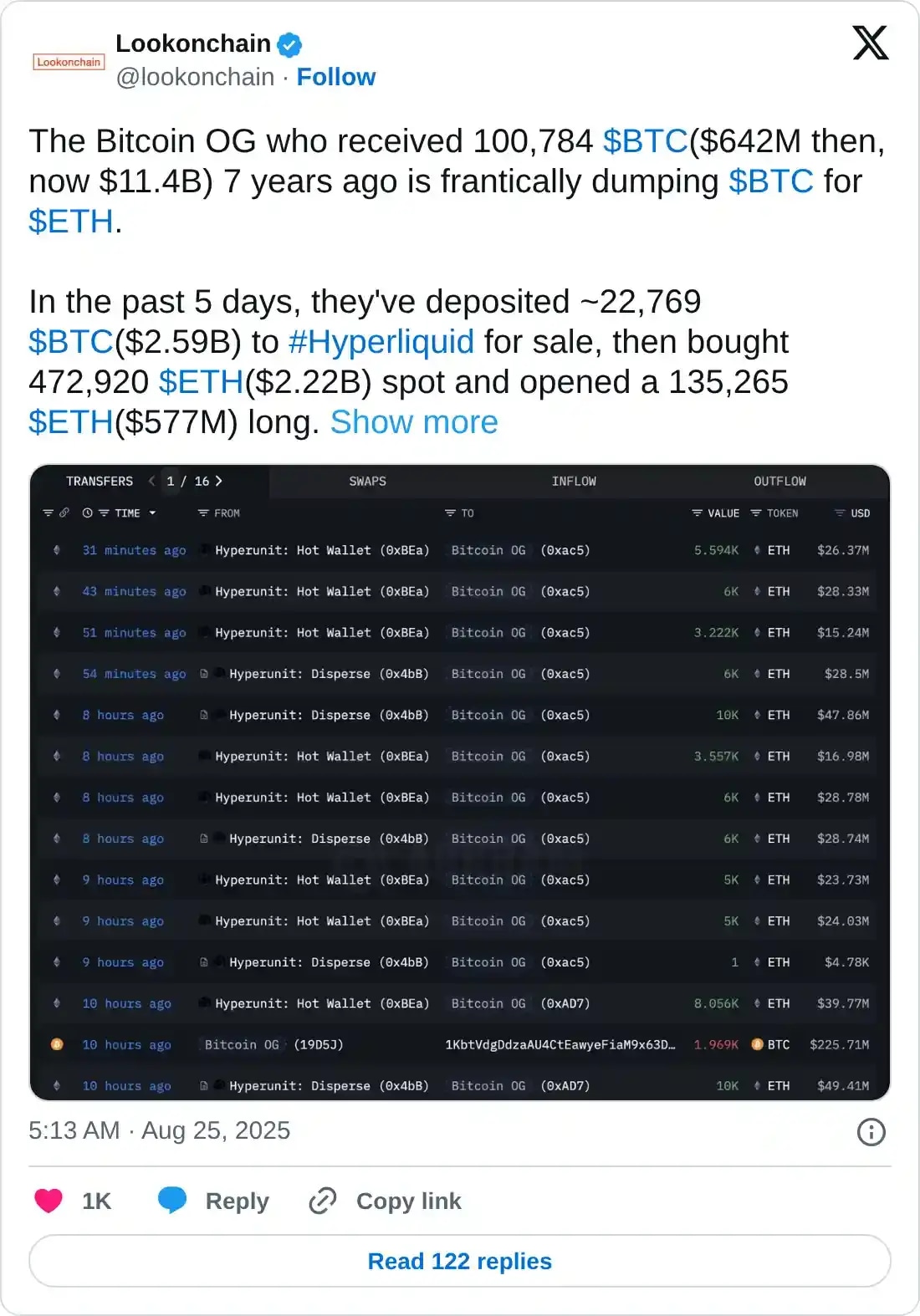https://twitter.com/lookonchain/status/1959846685934551356