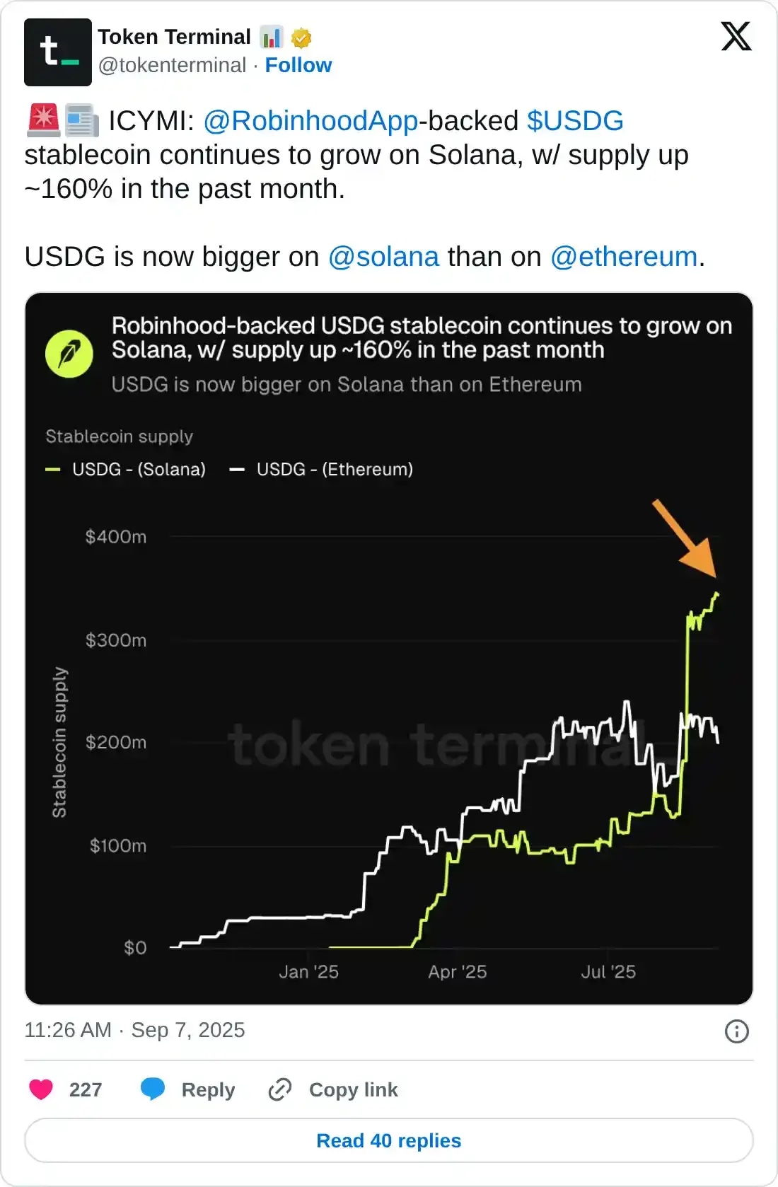 https://twitter.com/tokenterminal/status/1964651533246906444