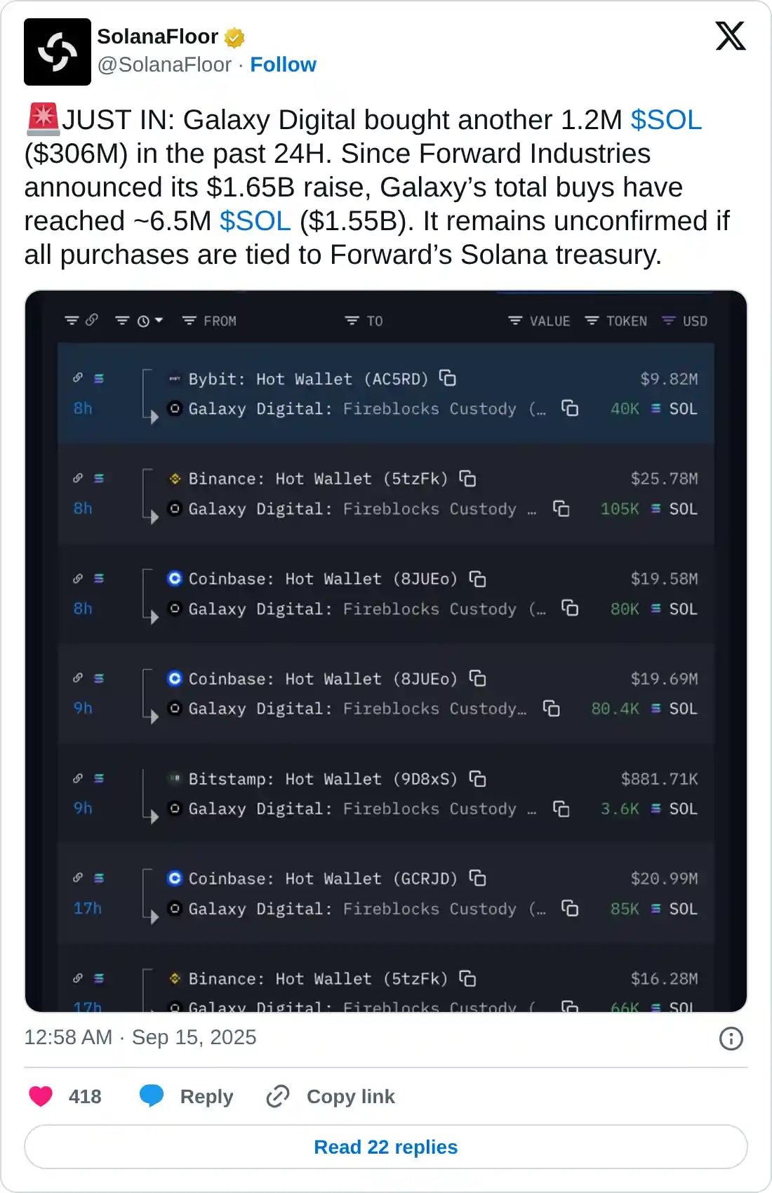 https://twitter.com/SolanaFloor/status/1967392608348729351