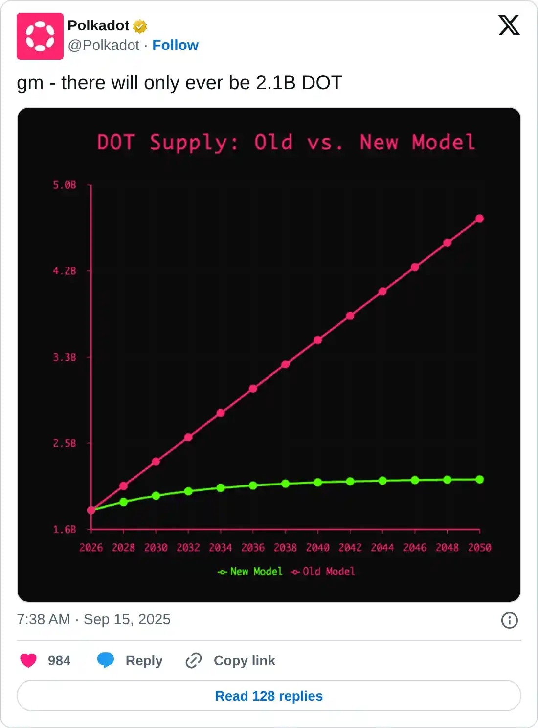 https://x.com/Polkadot/status/1967493175616176145