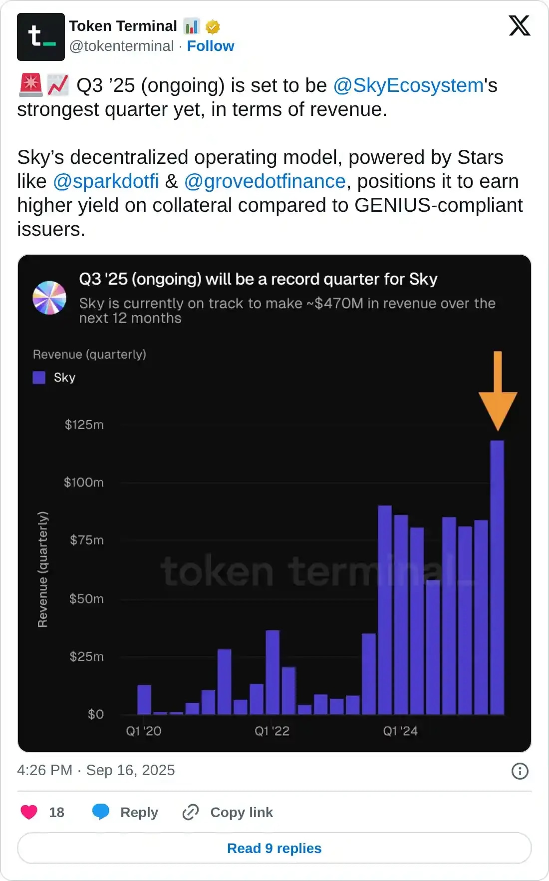 https://x.com/tokenterminal/status/1967988595387666863