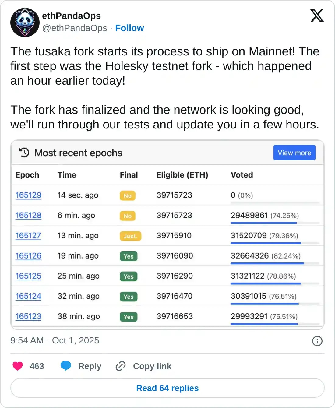 https://x.com/ethPandaOps/status/1973325647020957804