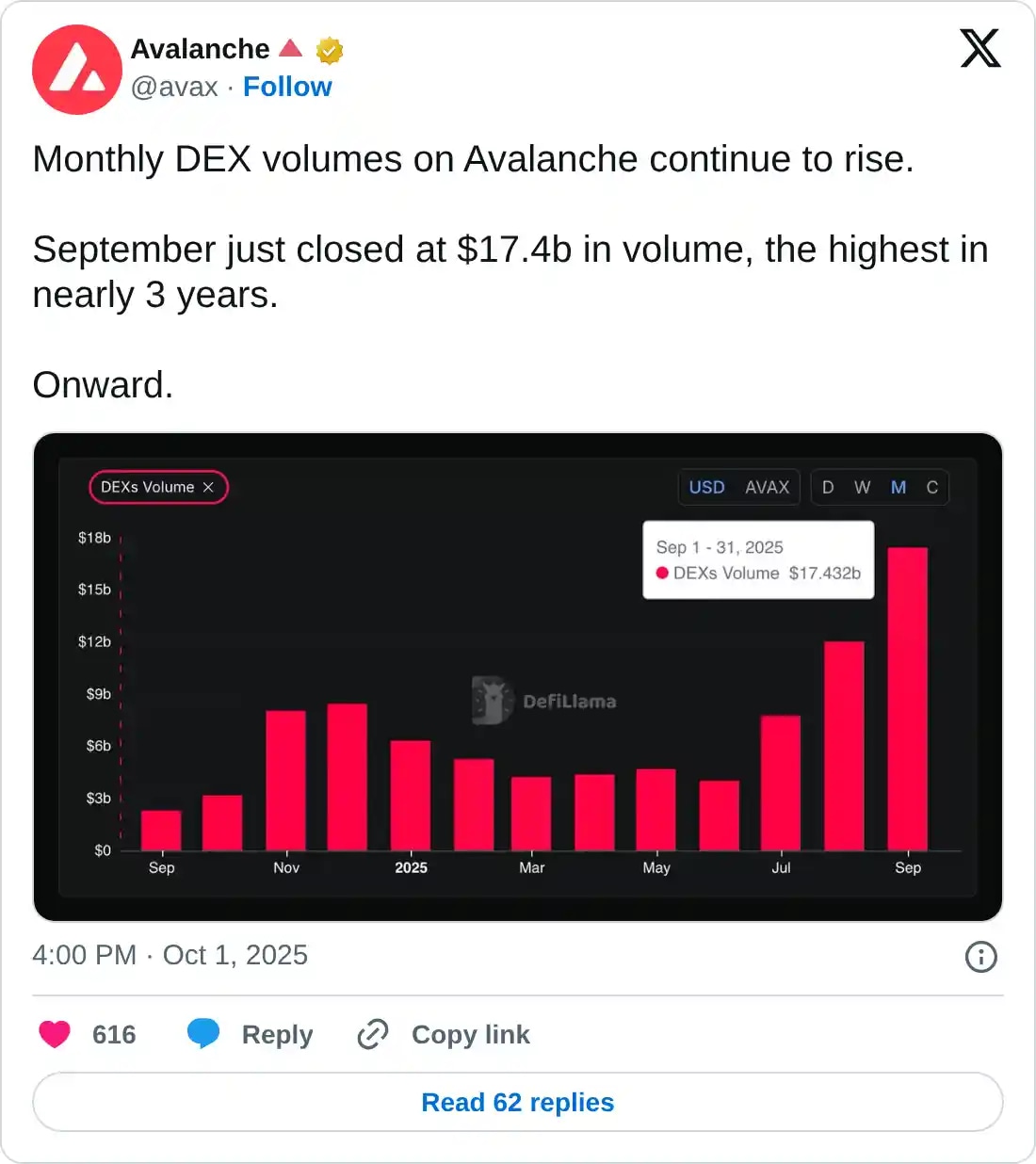 https://x.com/avax/status/1973417629646819620