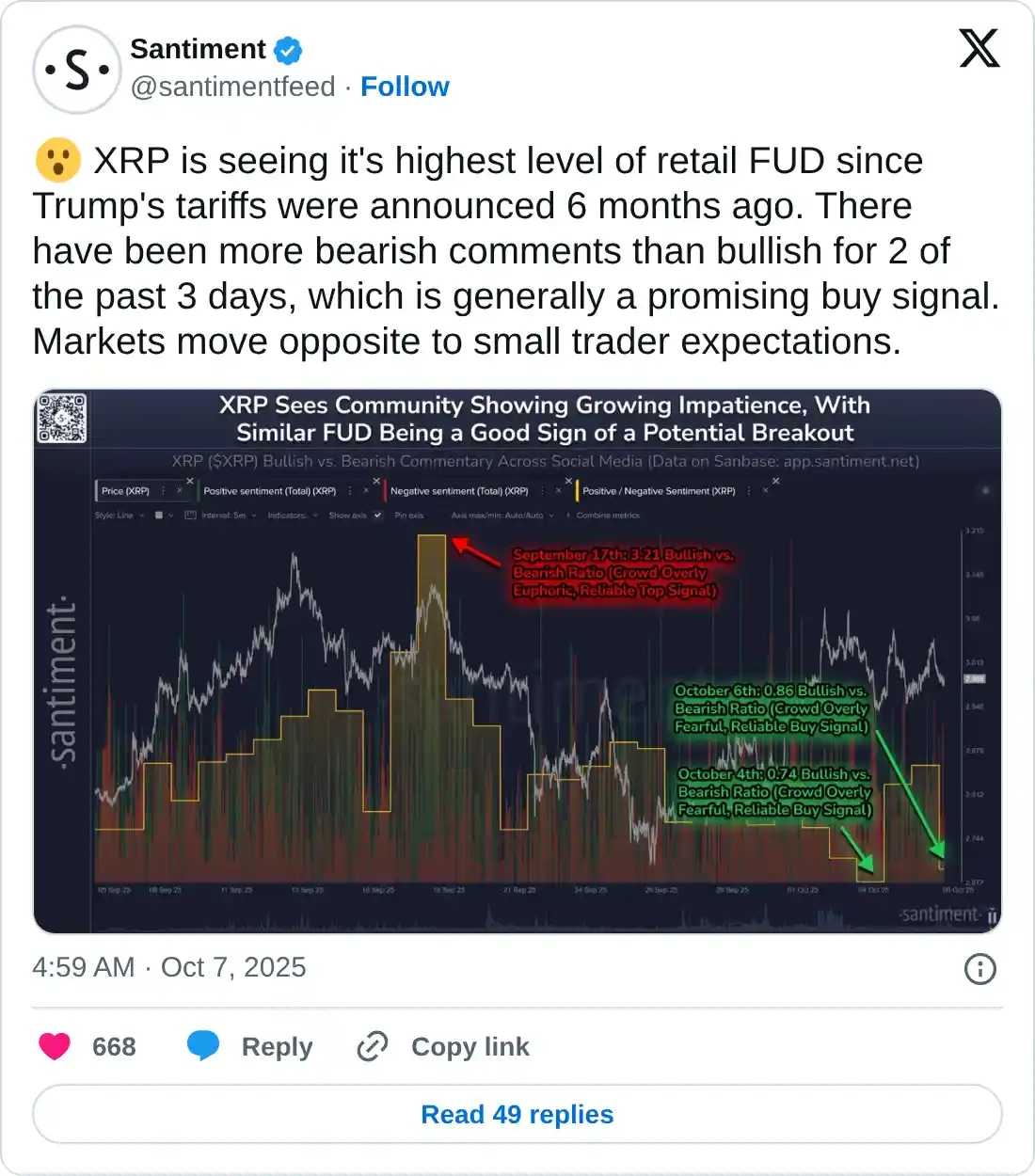 https://x.com/santimentfeed/status/1975425785772318815