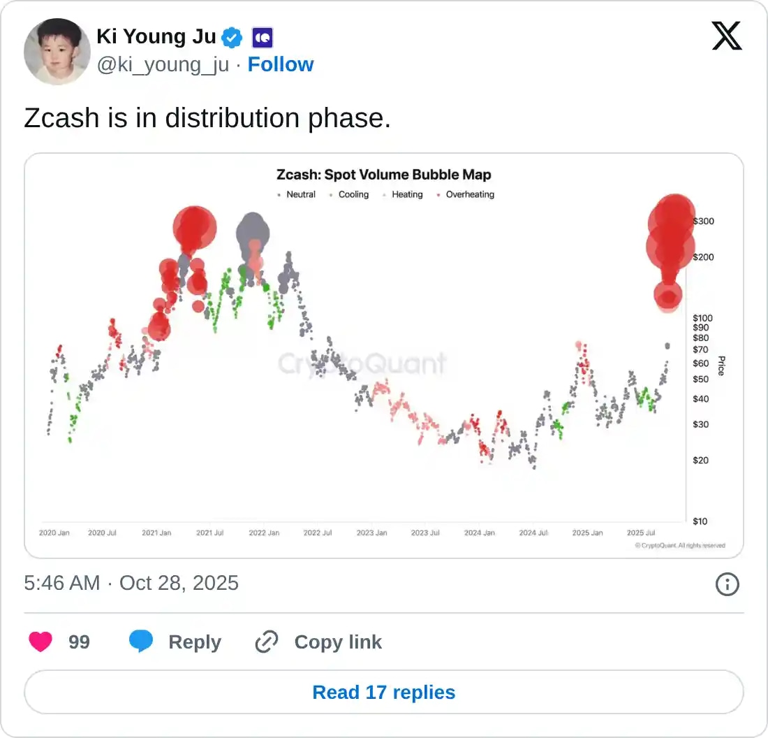 https://twitter.com/ki_young_ju/status/1983047607175057898