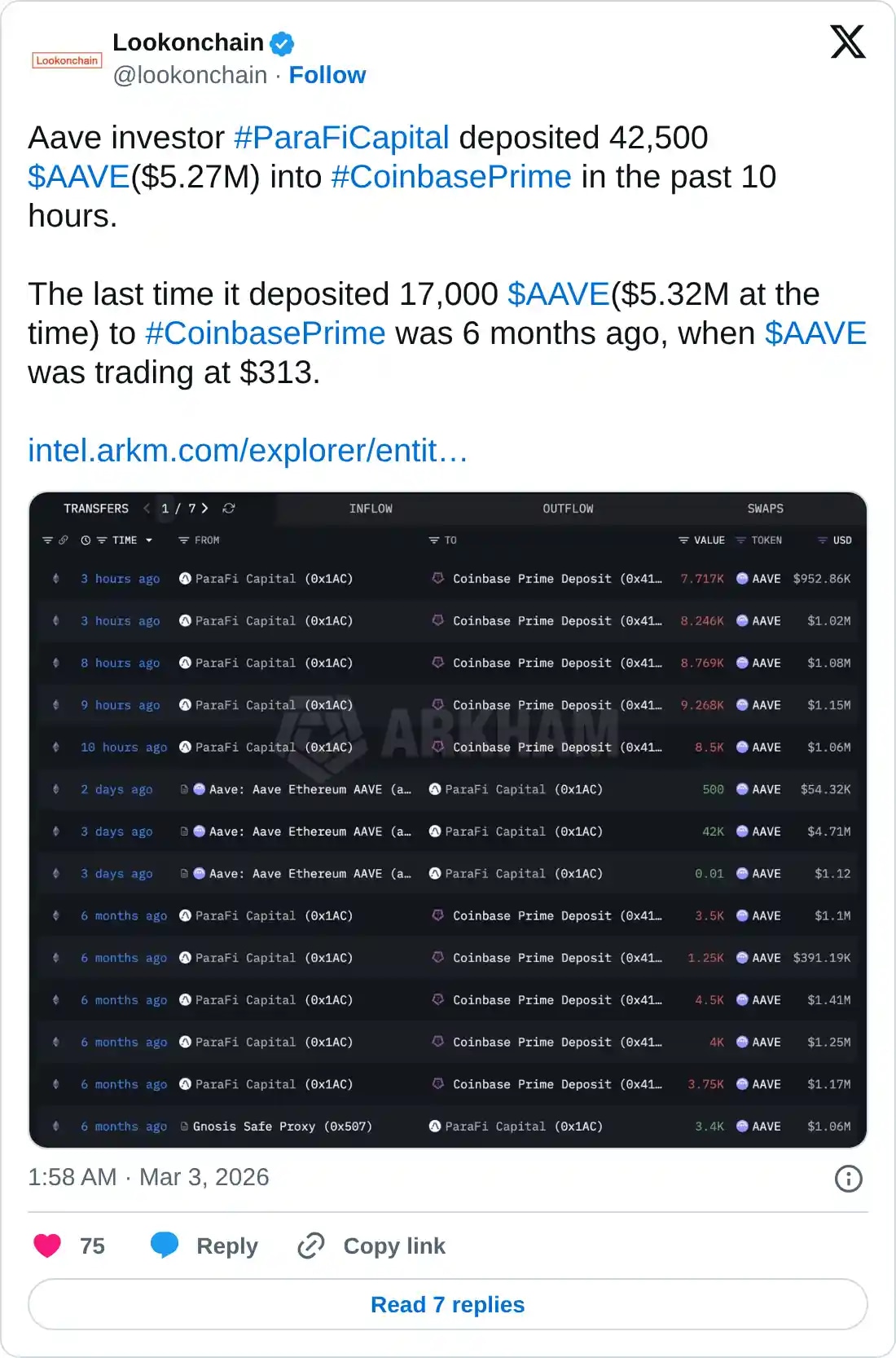 https://twitter.com/lookonchain/status/2028651145326129519