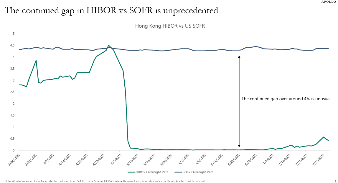 Gráfico