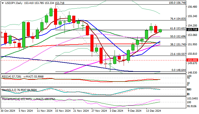USDJPY