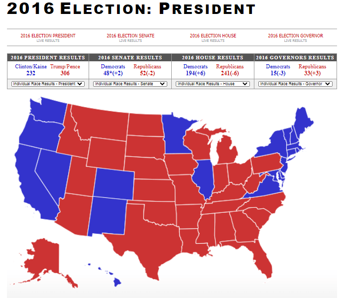 elecciones 2016