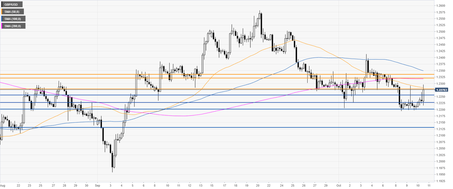 GBPUSD