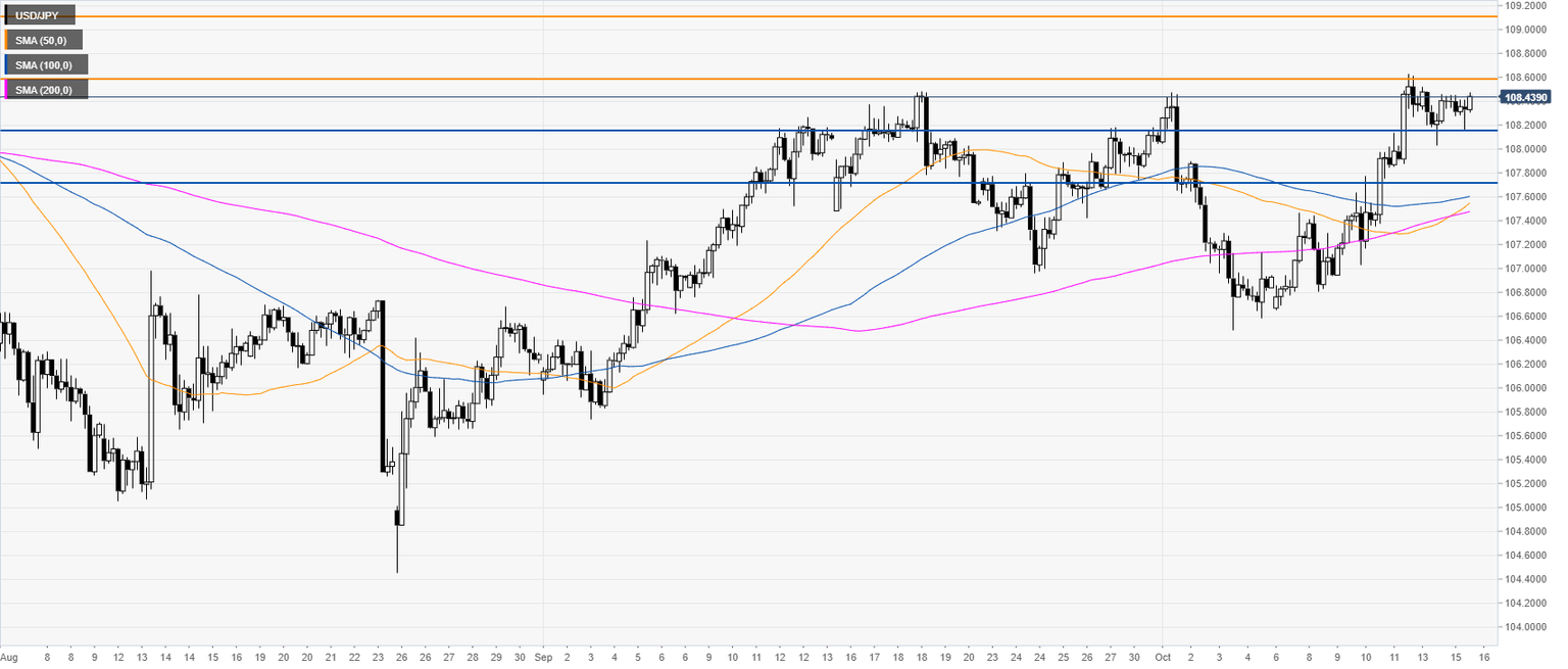 USDJPY