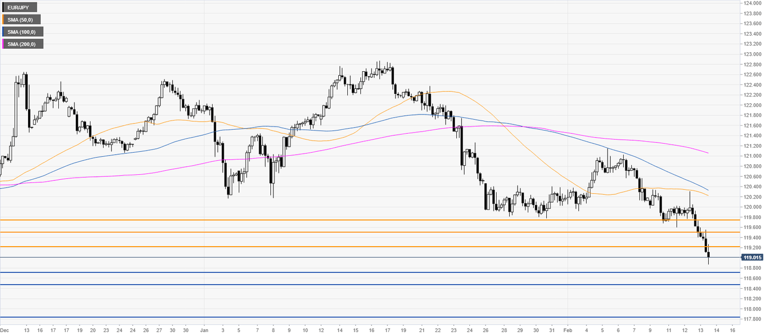 EURJPY