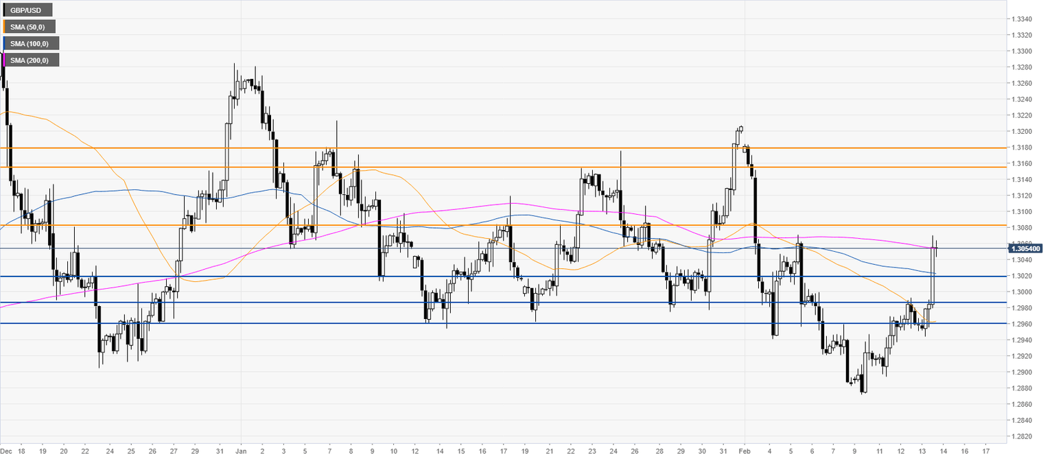 GBPUSD