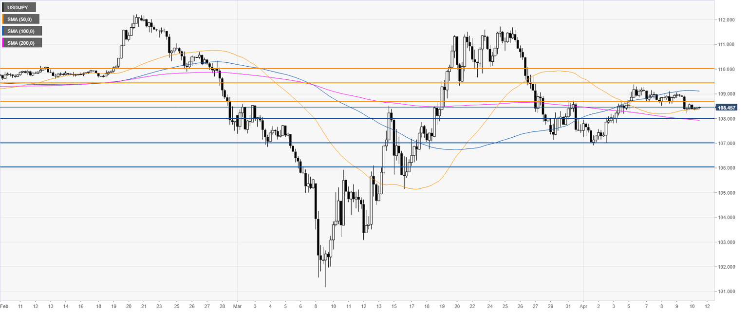 USDJPY