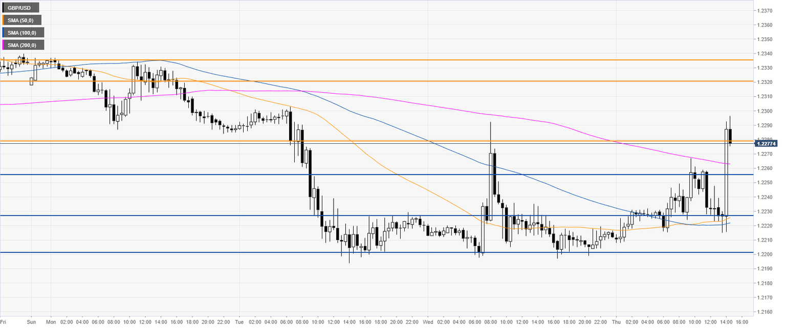 GBPUSD