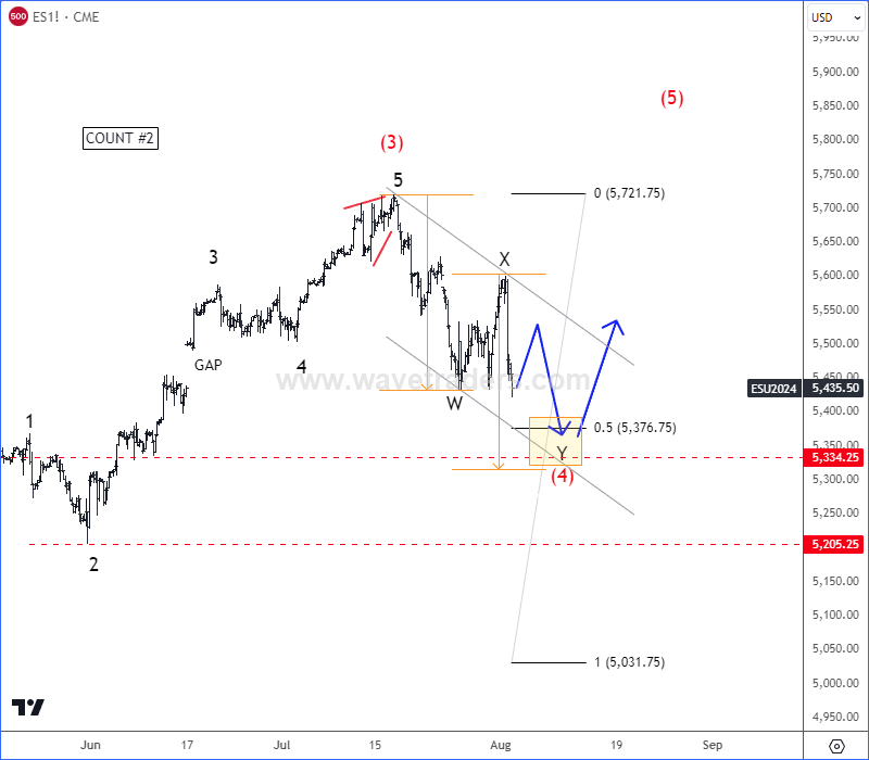 SP500C2