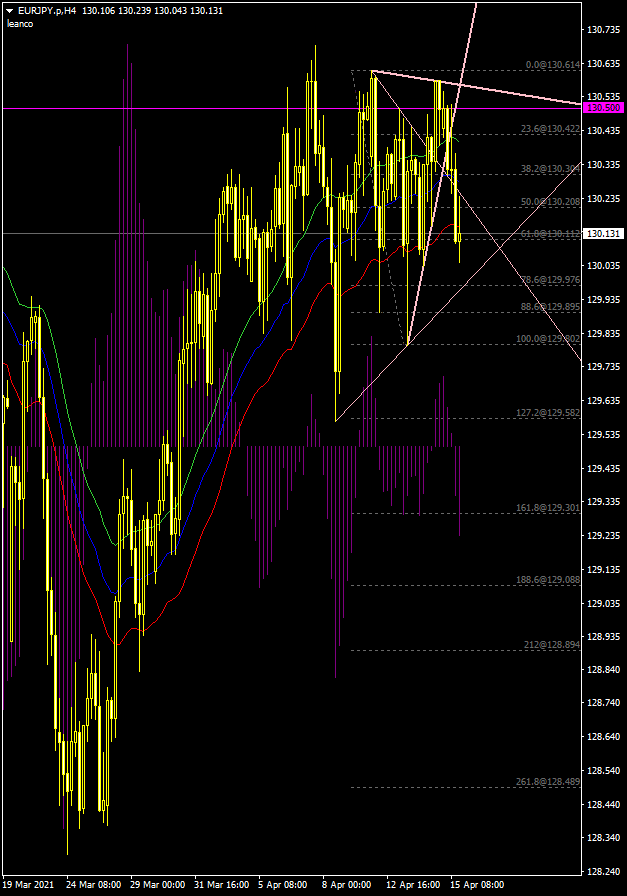 eurjpy