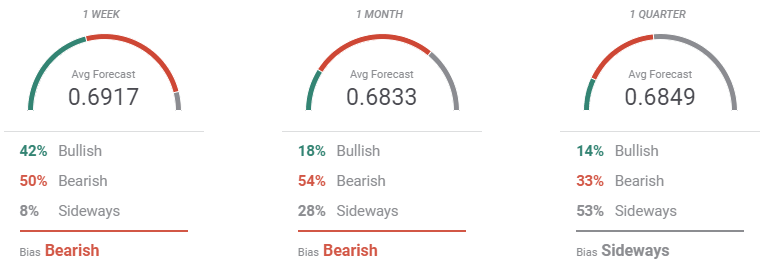 forecast