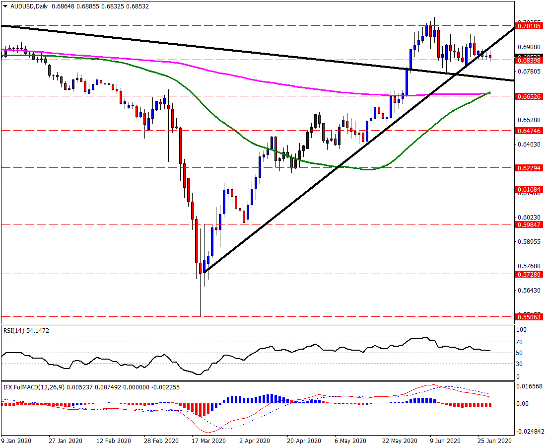 AUDUSD