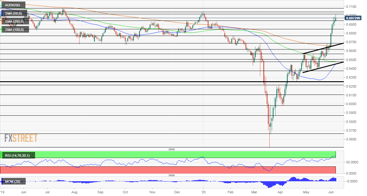 AUDUSD
